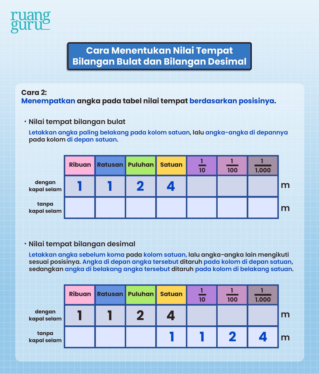 Mengenal Lambang Bilangan Dan Nilai Tempat Bilangan Kelas Sd Tema The Best Porn Website